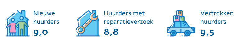 Trots op scores Aedes benchmark